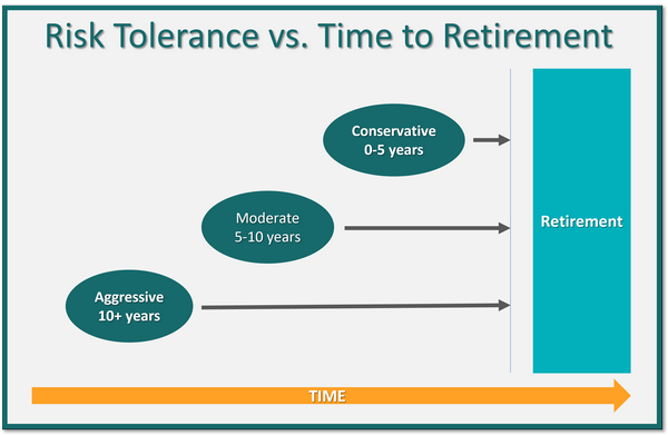 Are Your Retirement Plans In Danger Rmts Stark Warning - 6it74lb